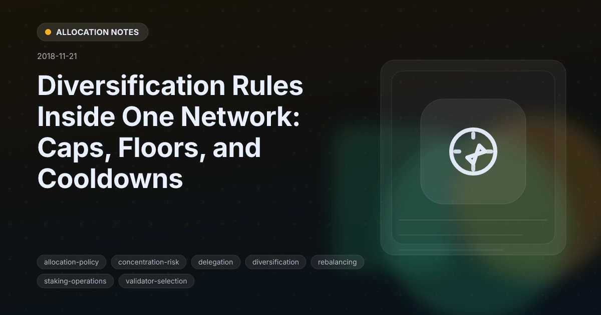 Diversification Rules Inside One Network: Caps, Floors, and Cooldowns